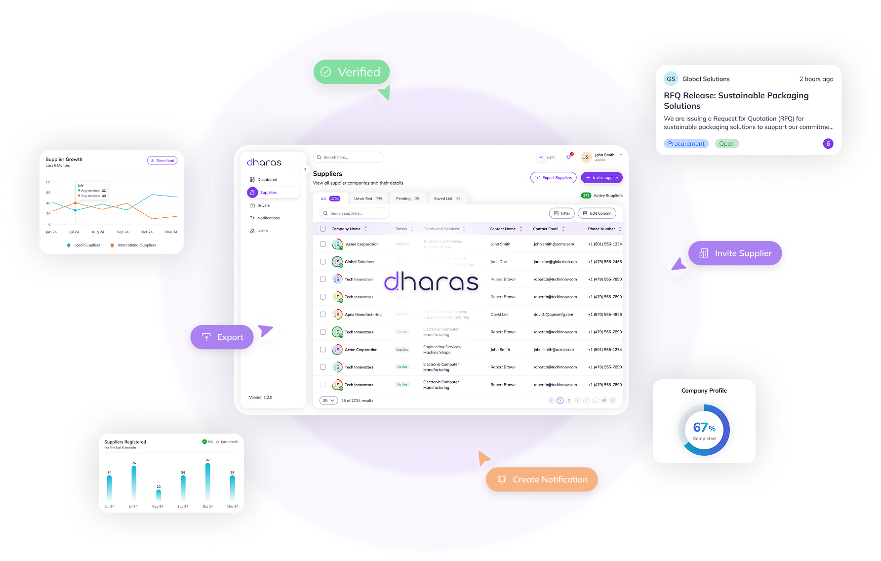 Dharas Platform Features Overview