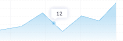 Impact Chart