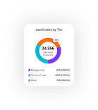 Circle Chart