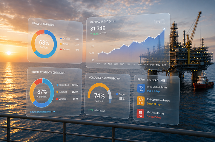How Real-Time Reporting Improves Executive Decision-Making in Oil and Gas