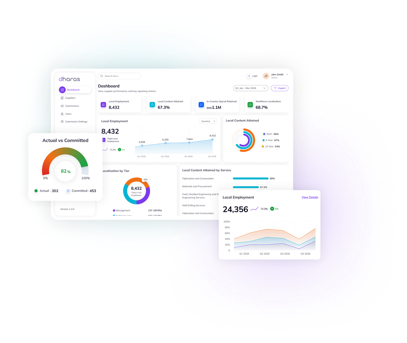 SRM Dashboard Interface